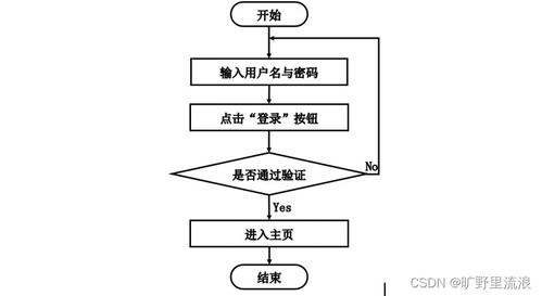 基于SSM框架的計(jì)算機(jī)網(wǎng)絡(luò)綜合考核管理系統(tǒng)設(shè)計(jì)與實(shí)現(xiàn)